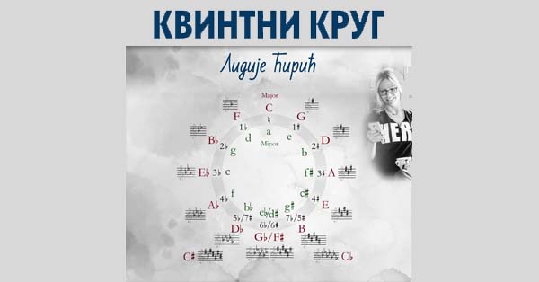 У БИБЛИОТЕЦИ ВУКОВОГ ЗАВИЧАЈА – Нова књига Лидије Ћирић У БИБЛИОТЕЦИ ВУКОВОГ ЗАВИЧАЈА – Нова књига Лидије Ћирић